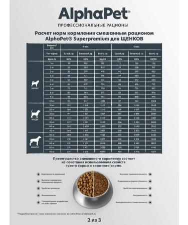 AlphaPet Dry feed for puppies Lote of breeds with lamb and indt 1.5 kg - Buy Online on GoSupps.com