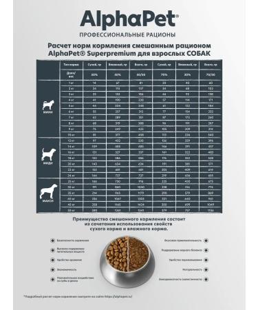 AlphaPet Dry food with lamb and rice for dogs of small species 0.5 kg - Buy Online on GoSupps.com