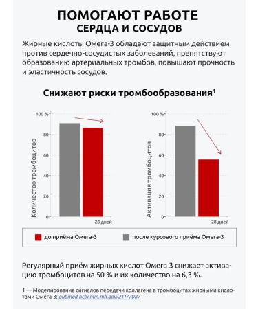 UltraBalance Vitamins for immunity omega 3 + D3 - Buy Online on GoSupps.com