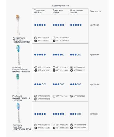 Philips HX6068 dentitions 12 W2 Optimal White 8 pcs - Buy Online on GoSupps.com