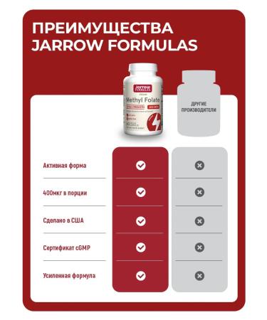 Jarrow Formulas Folic acid methylphulatory 400 for pregnant women Jarrow 60 - Buy Online on GoSupps.com