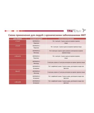 Siberian immunity Antiparasitic protection - trigel - Buy Online on GoSupps.com