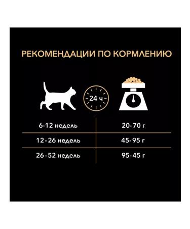 PRO PLAN Dry food for kittens for digestion with a turkey 10 kg - Buy Online on GoSupps.com