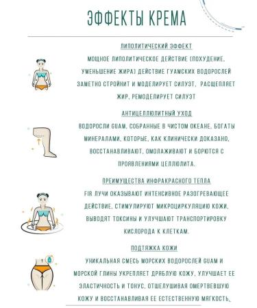 GUAM Anti -cellulite body for weight loss 200 ml - Buy Online on GoSupps.com