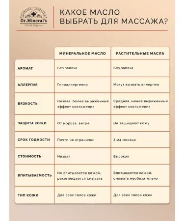 Dr Mineral's Hypoallergenic massage body massage - Buy Online on GoSupps.com