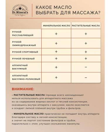 Dr Mineral's Massage body oil hypoallergenic professional - Buy Online on GoSupps.com