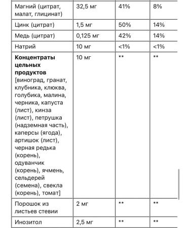 Natural Factors Multivitamins for children Taste of berries 60 pcs - Buy Online on GoSupps.com