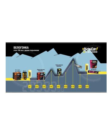 Isostar Isotonic drink Hydrate & Perform Cranberry - Buy Online on GoSupps.com