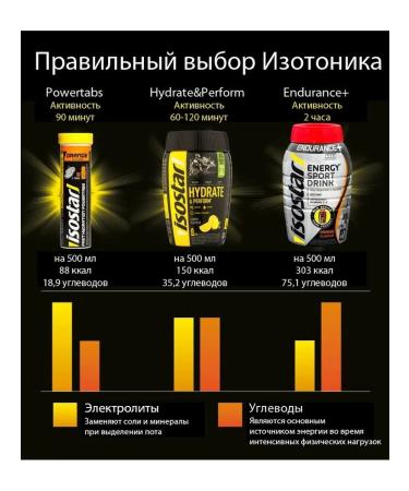 Isostar Isotonic drink Hydrate & Perform Lemon - Buy Online on GoSupps.com