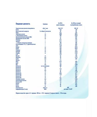 NAN Substract for growth NAS 2 Optipro 1050g from 6 months - Buy Online on GoSupps.com