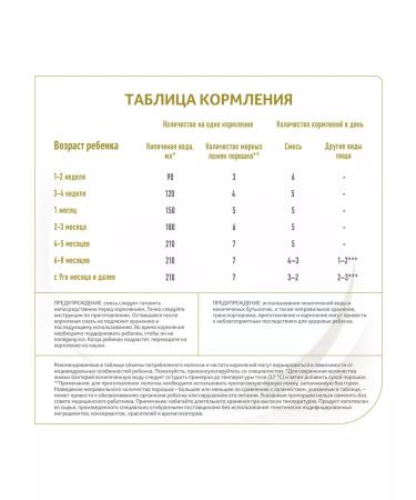 Nan on goat milk from 0 to 12 months 400g - Buy Online on GoSupps.com