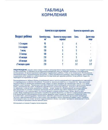 A mixture of regulations of Nan Antireflux 400g from 0 months - Buy Online on GoSupps.com