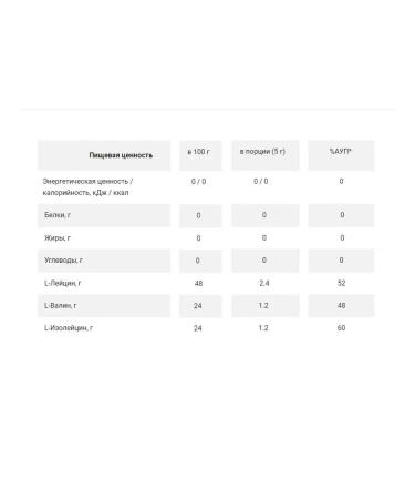 STOING BCAA 2 1 1 Powder without the taste of VSAA BCAA BOING 500 g - Buy Online on GoSupps.com