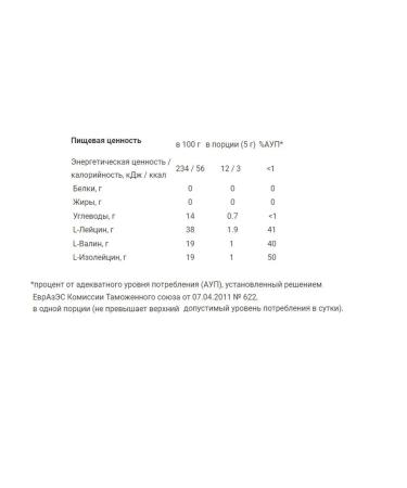 STOING BCAA 2 1 1 1 powder of the strawberries of VSAA BCAA Stoywing 500 g - Buy Online on GoSupps.com