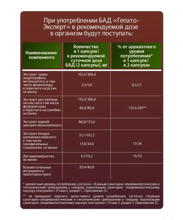 Fitokom Altai Hepato-expert dietary supplement for liver 60 capsules - Buy Online on GoSupps.com