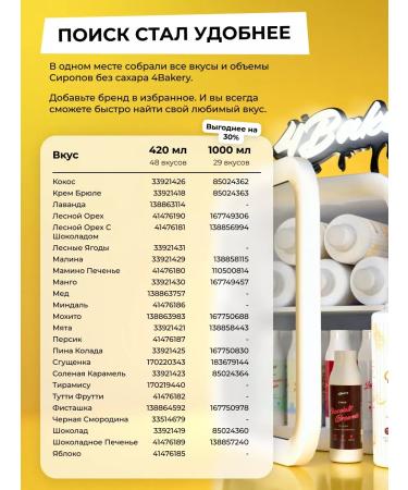 4Bakery Syrup without sugar for coffee and cocktails 1000 ml - Buy Online on GoSupps.com