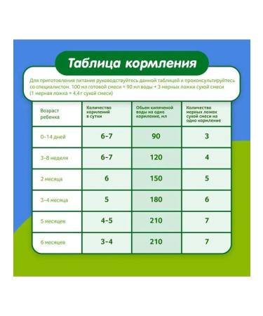 Nutricia Baby 1 Dry Milk mixture. 4200 grams - Buy Online on GoSupps.com