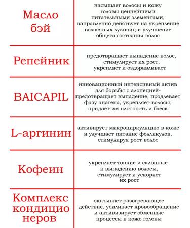 Belita-Vitex Balm against hair loss strengthens 200 ml - Buy Online on GoSupps.com