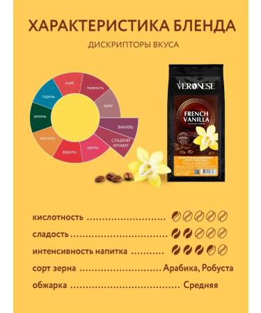 Veronese Ground Coffee French Vanilla (French vanilla) 200 g - Buy Online on GoSupps.com