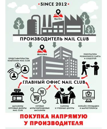 Nail Club Professional NF-05 Forms for building nails from PVC plastic 250 pcs - Buy Online on GoSupps.com