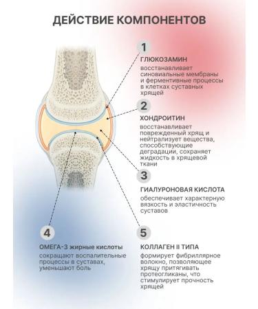 Arthroveron Glucosamine chondroitin collagen dietary supplement for joints and ligaments - Buy Online on GoSupps.com