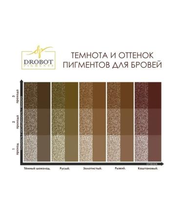 DROBOT Pigments Mineral pigments for PM - 1 ml - Buy Online on GoSupps.com