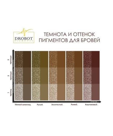 DROBOT Pigments Organic pigments for PM - 5 ml - Buy Online on GoSupps.com