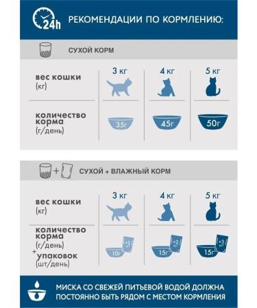 PERFECT FIT Dry food with chicken for home cats 650 g x3 pcs - Buy Online on GoSupps.com