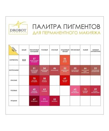 DROBOT Pigments PIGRES for PM lip Drobot - 1 ml - Buy Online on GoSupps.com