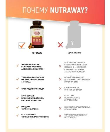 NUTRAWAY Omega 3 fish oil capsules 3000 mg dietary supplement - Buy Online on GoSupps.com