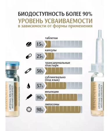Rinfoltil Serum against falling out any type of hair - Buy Online on GoSupps.com
