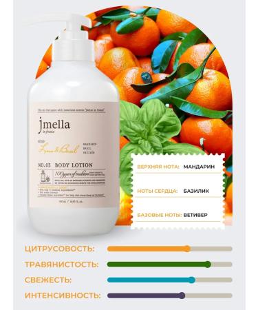 JMELLA Moisturizing body lotion lime and basil - Buy Online on GoSupps.com