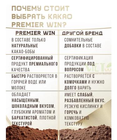 PremierWin Cocoa natural Alkalized 250 grams - Buy Online on GoSupps.com
