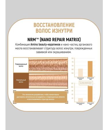 MOIST DIANE Perfect Beauty hair shampoo keratin recovery - Buy Online on GoSupps.com