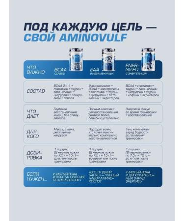 Siberian Nutrogunz BCAA with caffeine kiwi 225 g - Buy Online on GoSupps.com