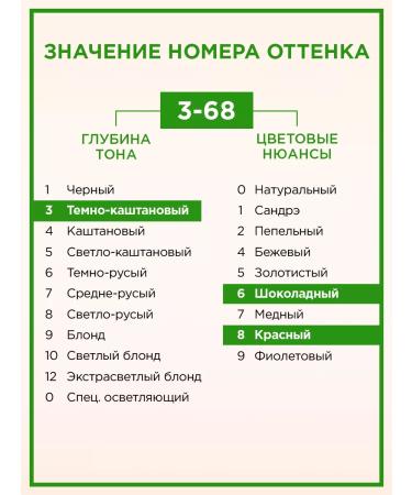 Palette Persistent paint Naturia 3-68 chocolate-chestnut 110 ml - Buy Online on GoSupps.com