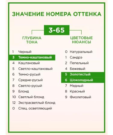 Palette Persistent paint Naturia 3-65 Dark Chocolate 110 ml - Buy Online on GoSupps.com