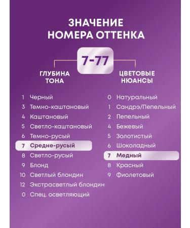 Palette Persistent cream-painting 7-77 (KR7) luxurious copper 110 ml - Buy Online on GoSupps.com