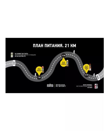 SIS Science in Sport Gel Energy Isotonic GO ISOTONIC ENERGY 60ML x 7 - Buy Online on GoSupps.com