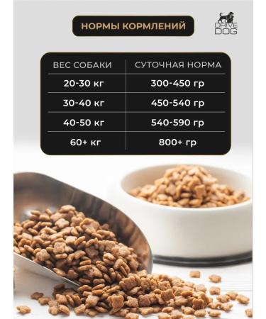 Drive Dog Tornado feed for dogs of fighting breeding breeding - Buy Online on GoSupps.com