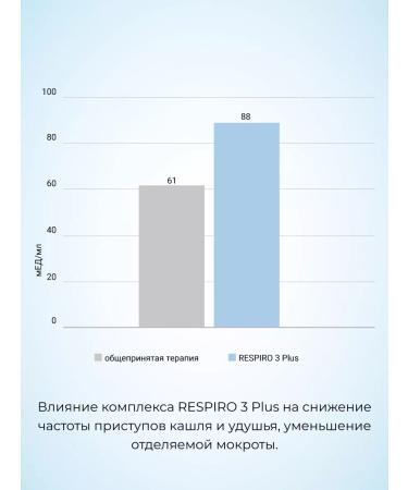 VITUAL LABORATORIES Respiro 3 Plus (Respiro 3 Plus) Vitual bronchi peptides dietary supplement - Buy Online on GoSupps.com