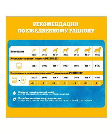 PEDIGREE Adult dog feed of all breeds beef 13kg - Buy Online on GoSupps.com