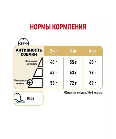 ROYAL CANIN Feed for dogs of the breed Yorkshire Terrier (from 8 years) 1.5 kg - Buy Online on GoSupps.com