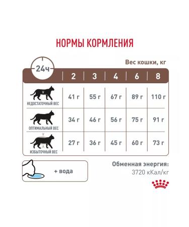 ROYAL CANIN Cat food for digestive disorders bird 2kg - Buy Online on GoSupps.com