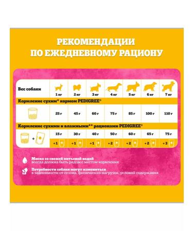 PEDIGREE Adult dogs of decorative breeds beef 1.2 kg - Buy Online on GoSupps.com