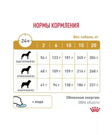 ROYAL CANIN Feed for adults and elderly dogs at ICD 13 kg - Buy Online on GoSupps.com