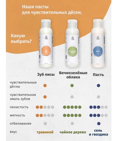 Hungry Leshy Toothpaste for sensitive teeth and gums - Buy Online on GoSupps.com