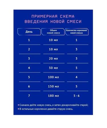 Nutrilak Ready milk mixture from 0 to 6 months 18x200 g - Buy Online on GoSupps.com