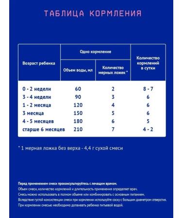 Nutrilak A mixture of dry antireflux from birth 350 gr - Buy Online on GoSupps.com