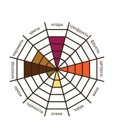 The Tsar's Courtyard Espresso coffee in grains No. 2 500 g - Buy Online on GoSupps.com